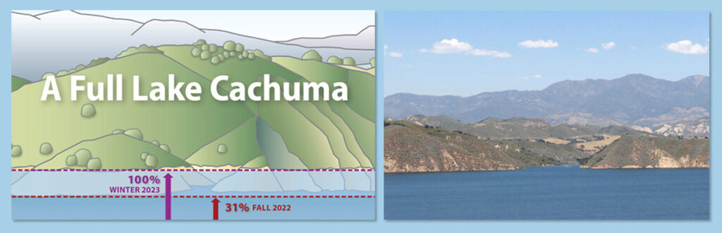 A Full Lake Cachuma - 100% as of Winter 2023, 31% as of Fall 2022.