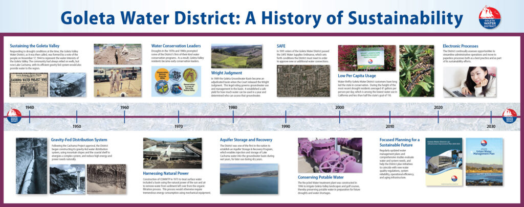 Goleta Water District: A History of Sustainability (pictured is a horizontal timeline from 1940's to 2030's highlighting notable periods in District history)