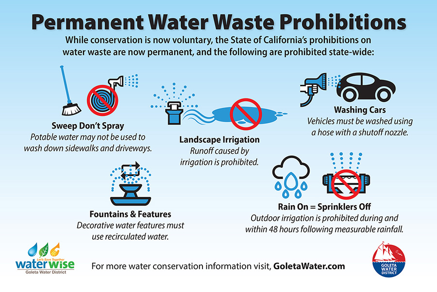 Permanent Water Waste Prohibitions: Sweep Don't Spray, Landscape Irrigation runoff prohibited, Washing Cars, Fountains and Features, Rain On = Sprinklers Off