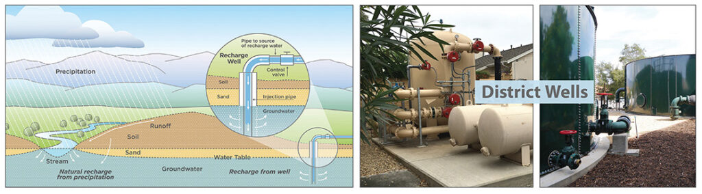 A groundwater illustration.